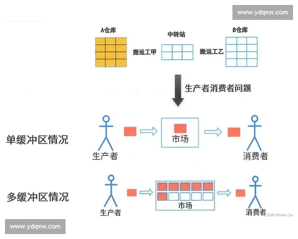 以学生发展为核心的系统化足球教学与实战能力提升路径研究策略探索 以学生发展为核心的系统化足球教学与实战能力提升路径研究策略探索